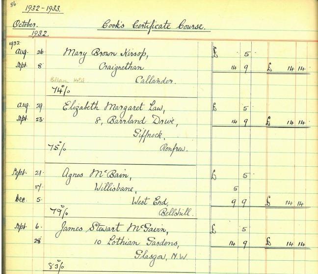 Image of a handwritten list of names and addresses and fees paid, including that of James Stewart McGavin