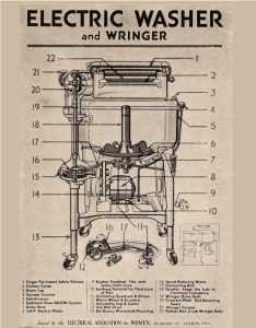 image of an EAW poster of a technical diagram of an electical washer with numbered parts